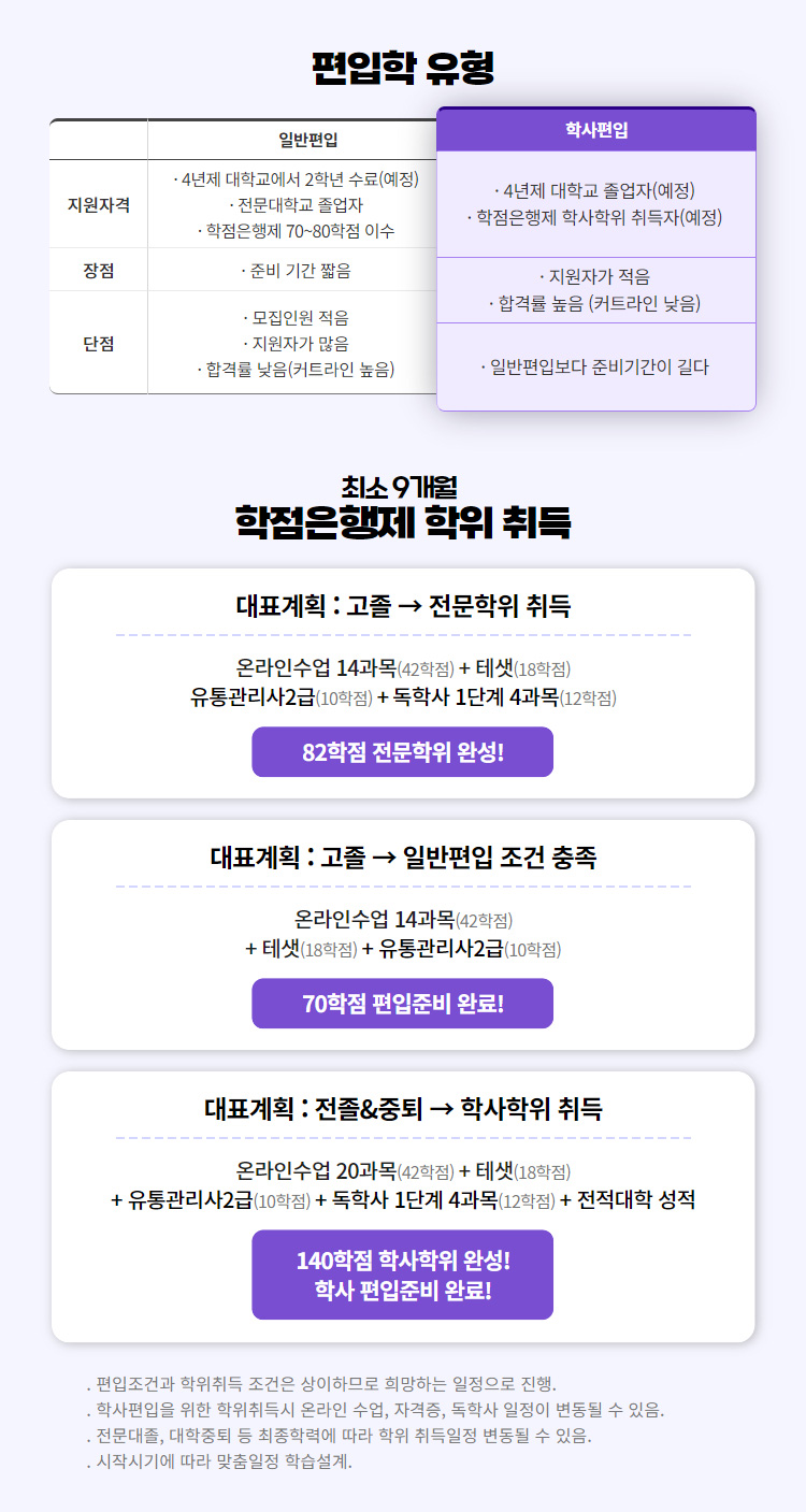 도식화 : 아래 설명