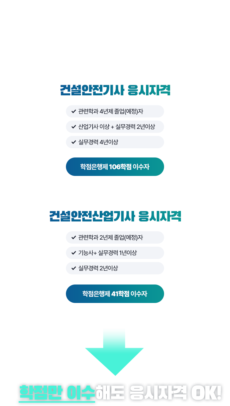 기사/산업기사 응시자격
