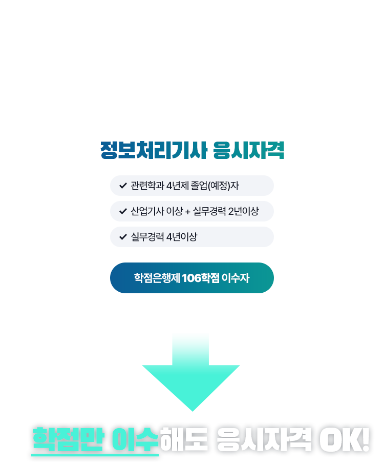 기사/산업기사 응시자격