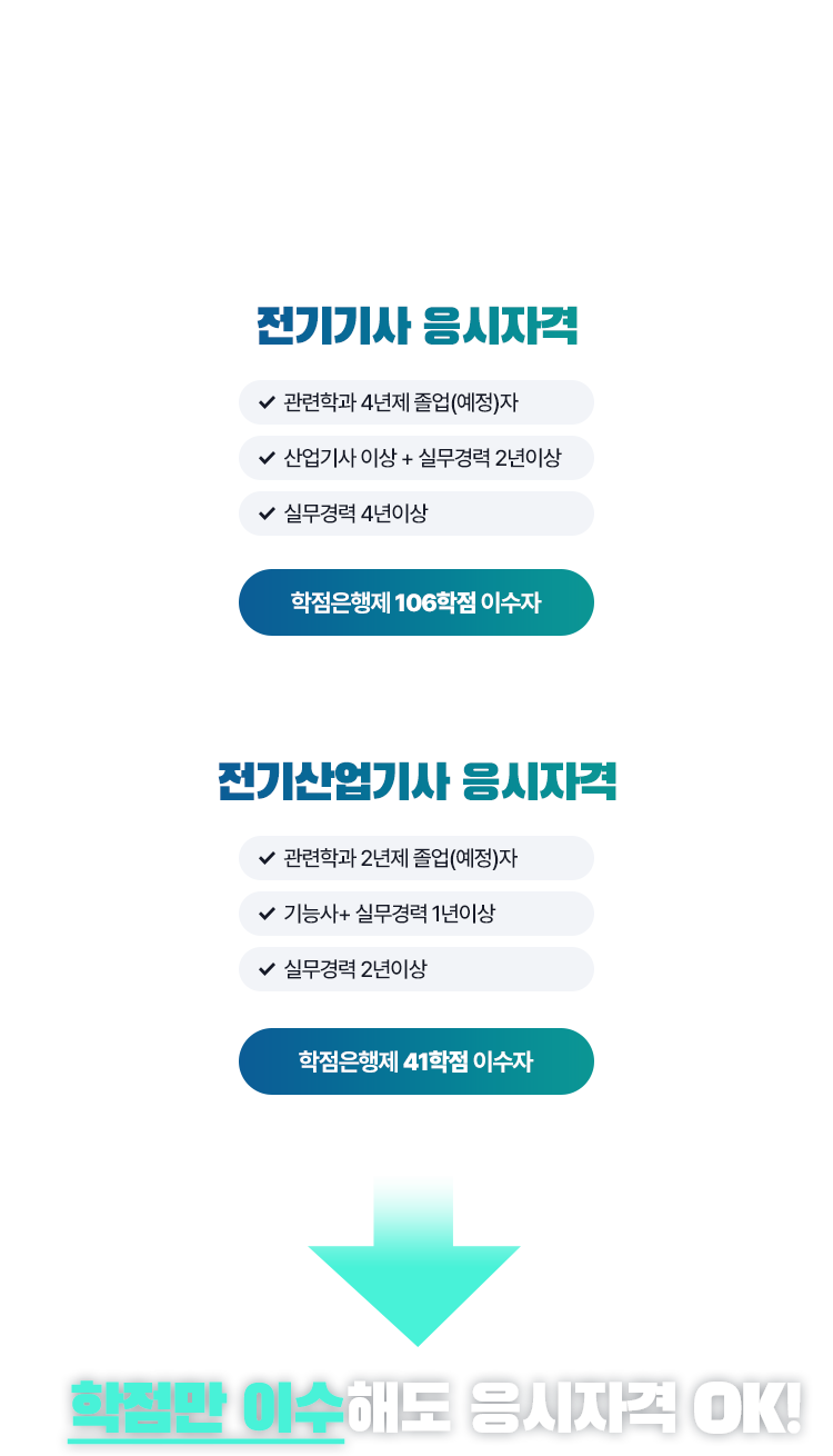기사/산업기사 응시자격