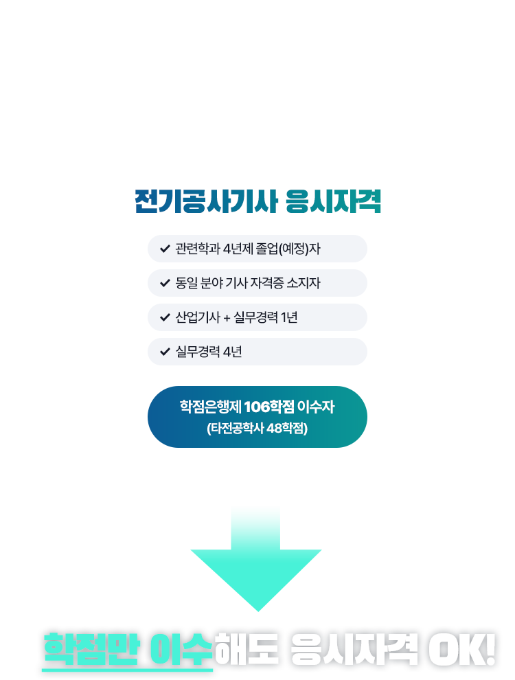 기사/산업기사 응시자격