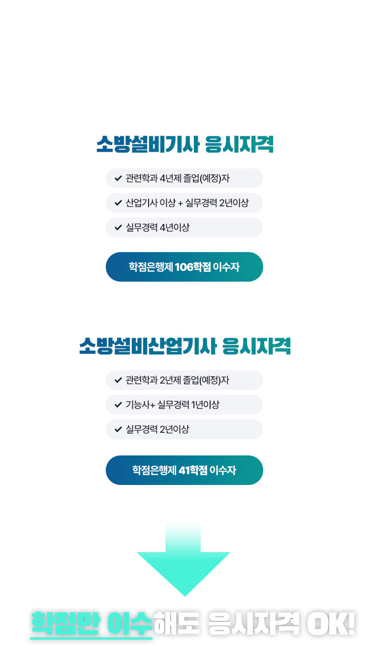 기사/산업기사 응시자격