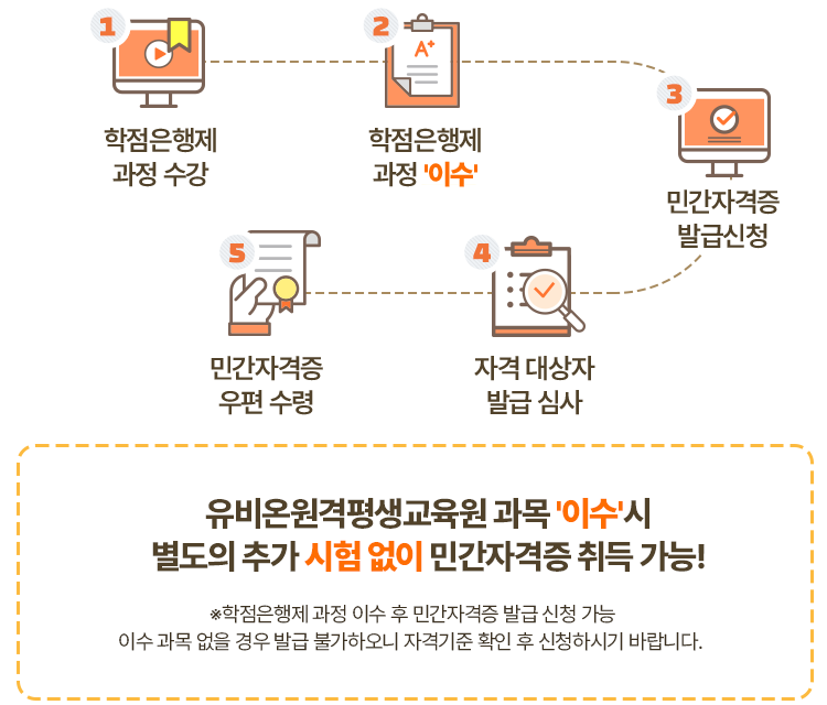 내용 : 아래 설명