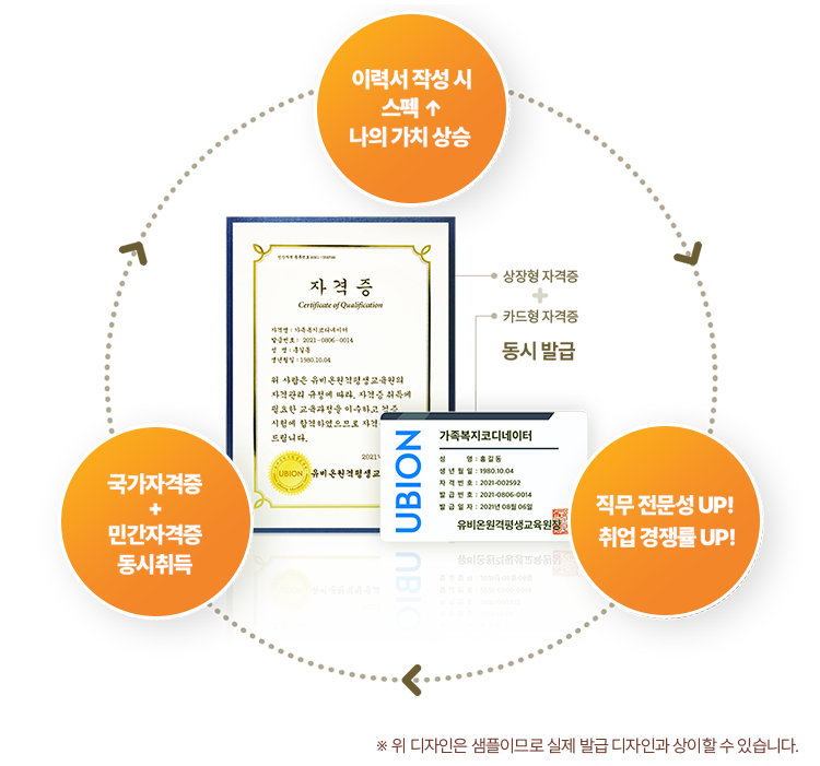 이력서 작성시 스펙 ↑ 나의 가치 상승 / 국가자격증 + 민간자격증 동시취득 / 직무 전문성 UP! 취업 경쟁률 UP!