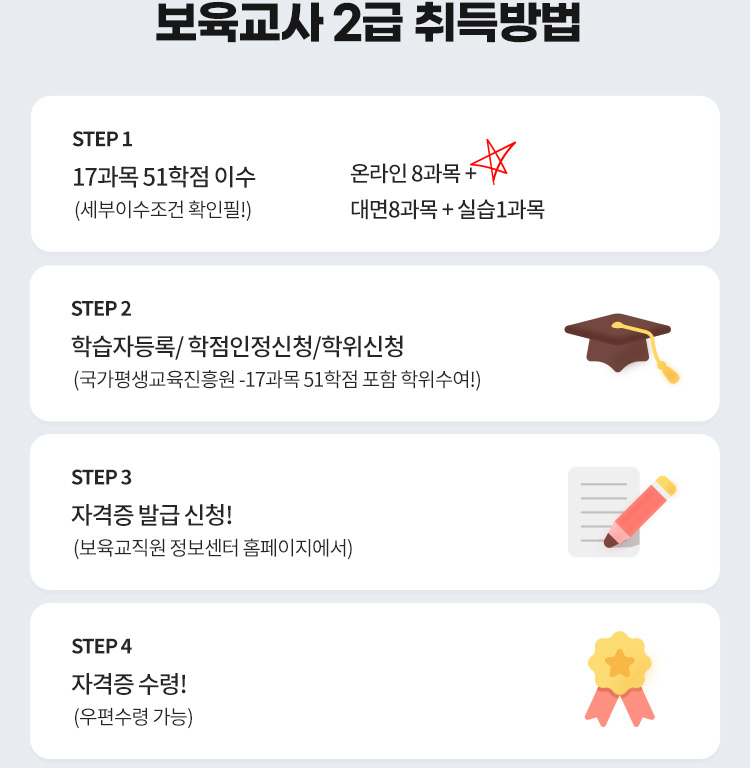 보육교사 2급 취득방법 도식화 : 아래 설명
