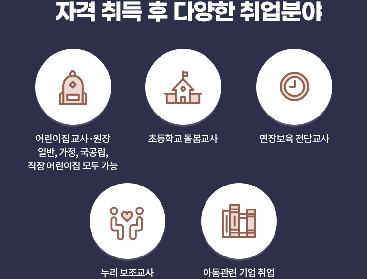 자격 취득 후 다양한 취업분야 : 도식화 아래 설명