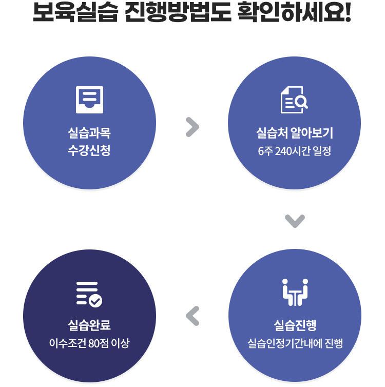 보육실습 진행방법도 확인하세요! 도식화 : 아래 설명