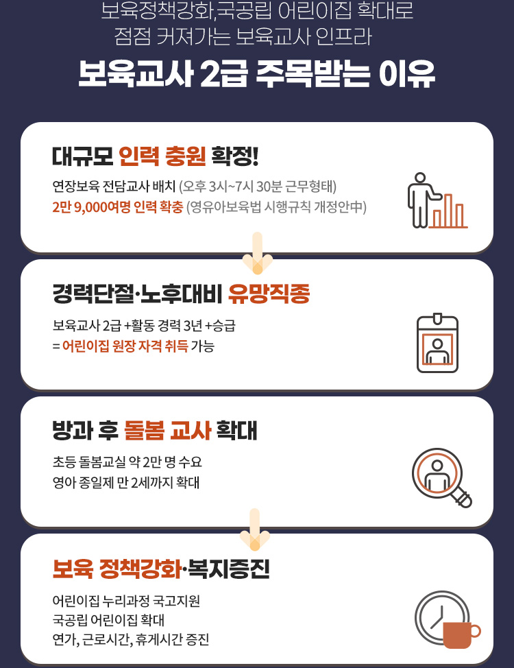 보육정책 강화, 국공립 어린이집 확대로 점점 커져가는 보육교사 인프라 보육교사 2급 주목받는 이유 : 도식화 아래 설명