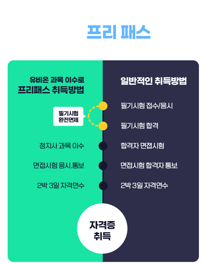 청소년지도사 필기시험 프리 패스 과정