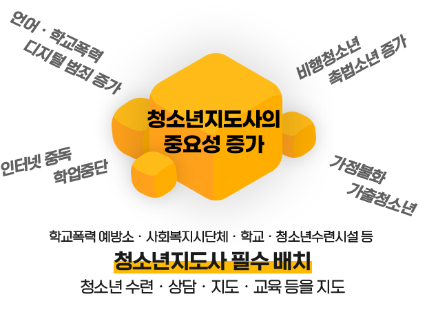 청소년지도사의 중요성 증가