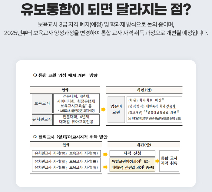유보통합이 되면 달라지는 점? 보육교사 3급 자격 폐지(예정) 및 학과제 방식으로 논의 중이며, 2025년부터 보육교사 양성과정을 변경하여 통합 교사 자격 취득 과정으로 개편될 예정입니다. : 도식화 아래 설명