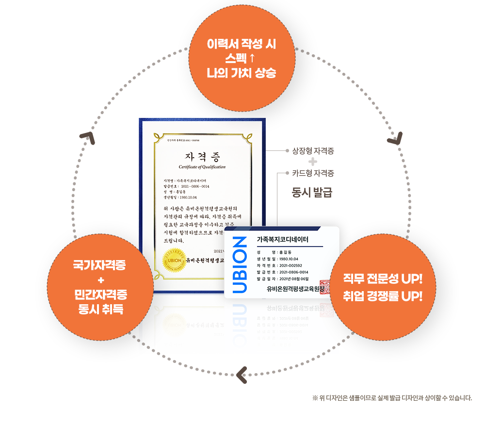  더블 스펙 쌓기, 아래에 설명
